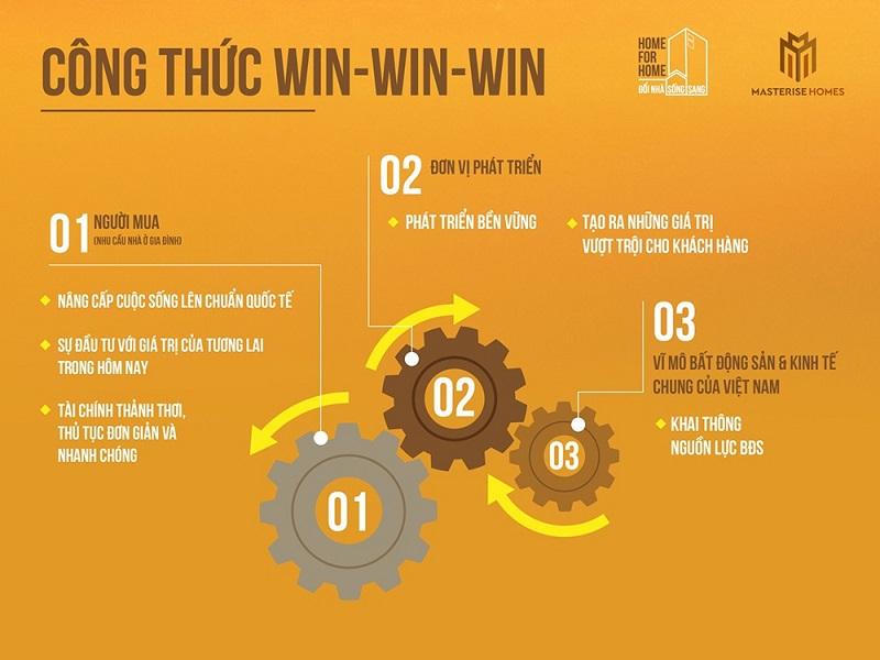 Giải pháp “nhà đổi nhà” có hạn chế được nguồn cung đẩy giá nhà đi lên?