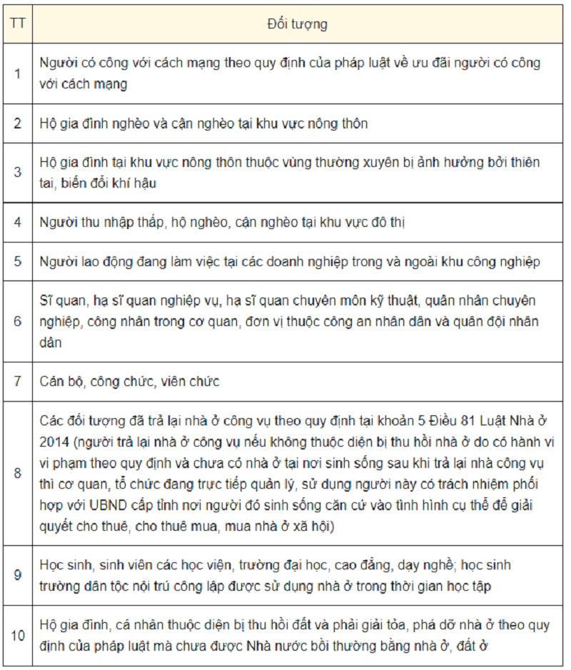 Bộ Xây dựng hướng dẫn quy định về điều kiện mua nhà ở xã hội