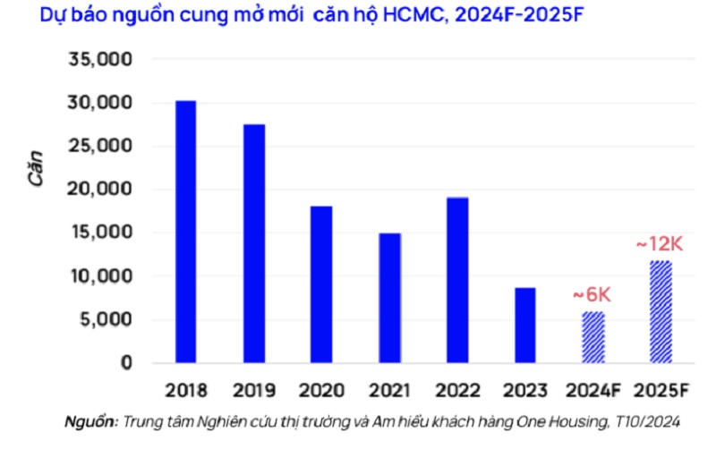 OneHousing là nhà phân phối số dự án tâm điểm The Global City