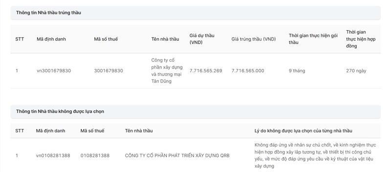 Hà Tĩnh: Cấm tham gia đấu thầu 3 năm đối với Công ty QRB và Công ty 888