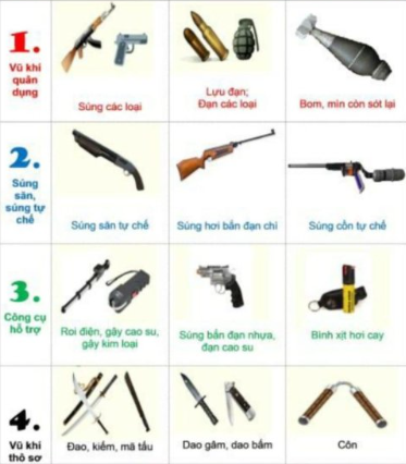 Ninh Thuận mở cao điểm vận động người dân giao nộp vũ khí, vật liệu nổ