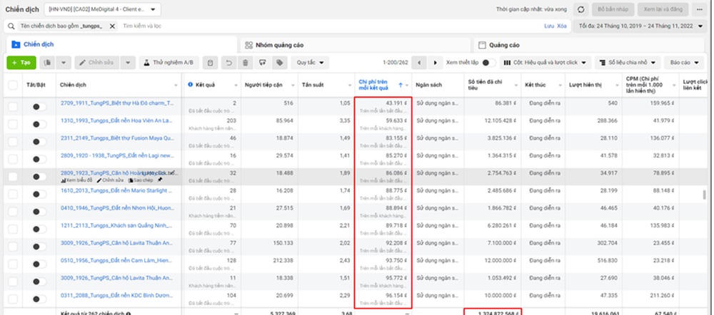 Công cụ đăng tin bất động sản ưu việt cho nhà môi giới với chi phí 0 đồng