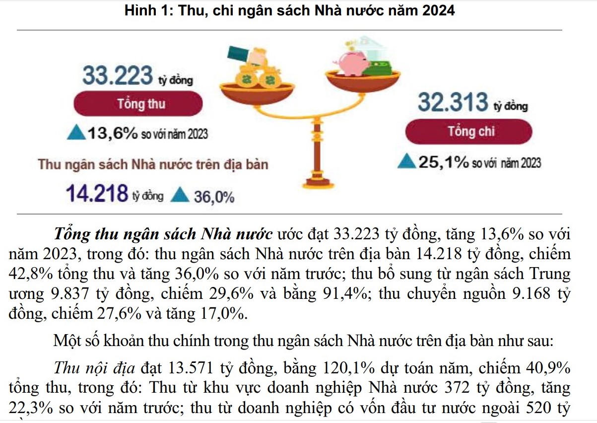 Nam Định: Công bố số liệu thống kê kinh tế - xã hội năm 2024