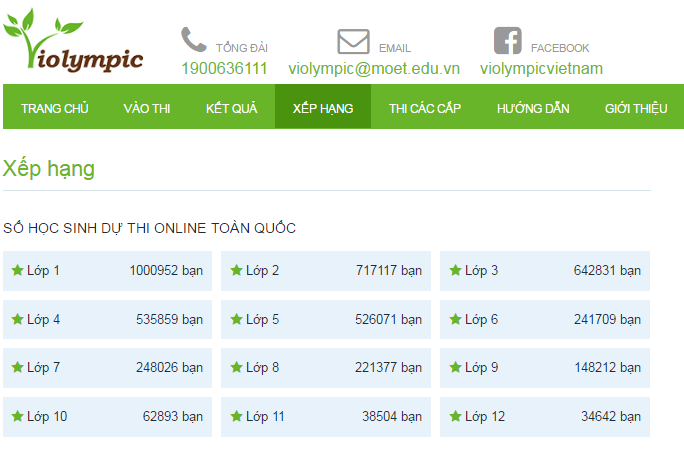 Violympic: Sân chơi trá hình cho cuộc đua 'luyện gà nòi'?