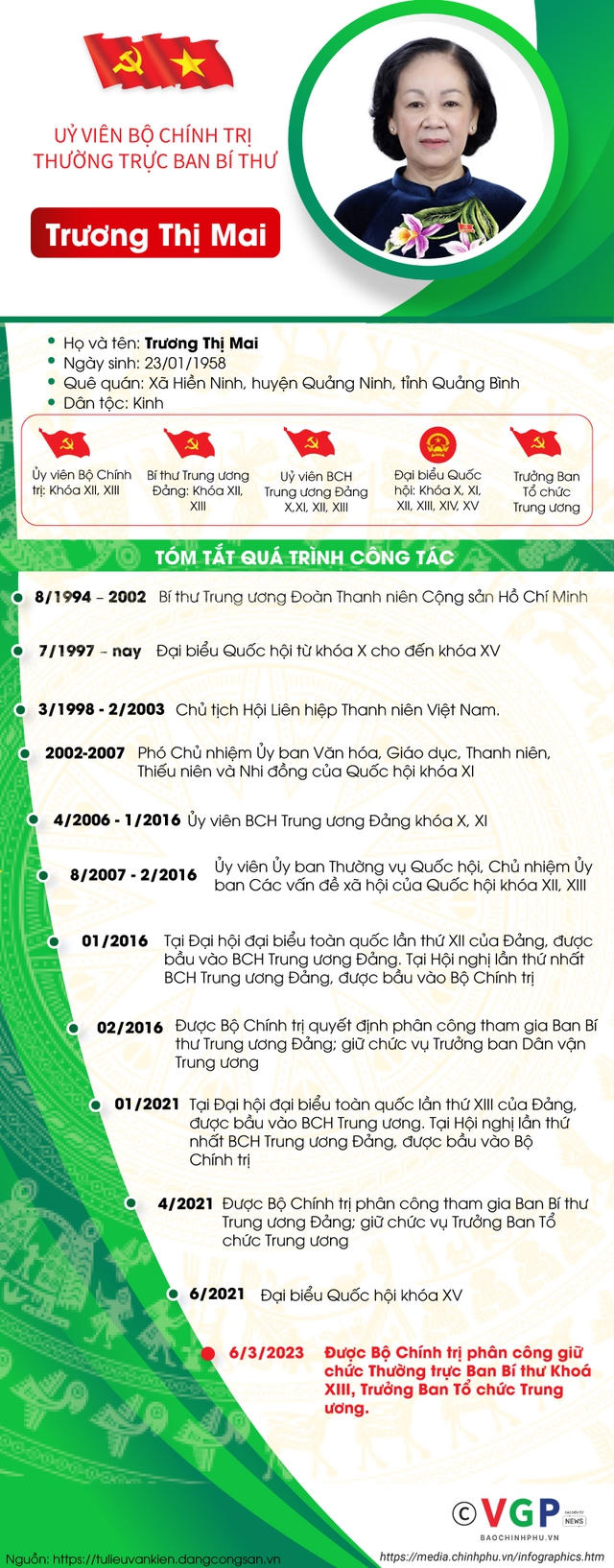 Đồng chí Trương Thị Mai giữ chức Thường trực Ban Bí thư