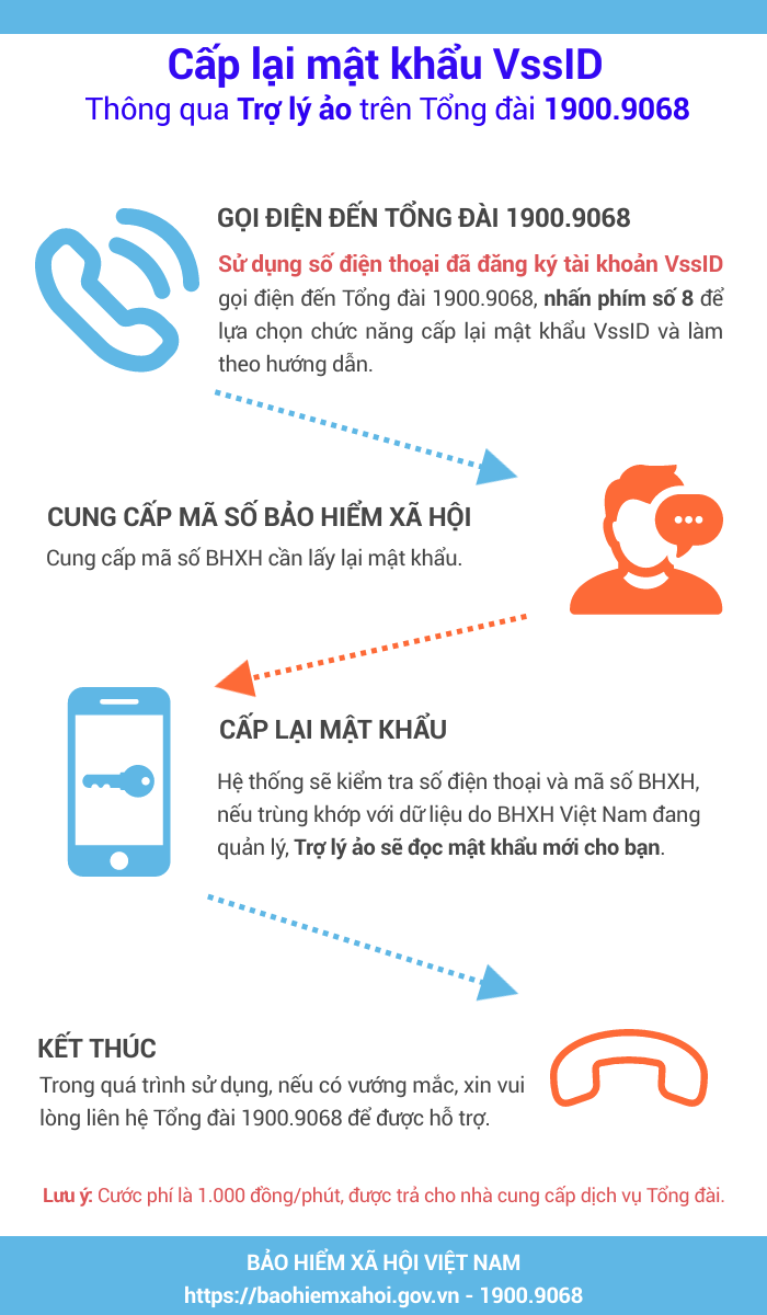 BHXH Việt Nam thí điểm tích hợp trợ lý ảo vào Tổng đài Chăm sóc khách hàng