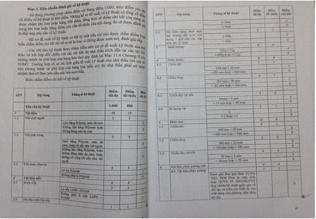 Tổng cục Dự trữ Nhà nước bị “tố” “thông thầu” tại dự án mua sắm phao áo cứu sinh