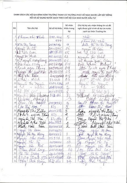 Nghi vấn Công ty nước sạch Hà Đông “bất minh” trong việc thu chi thực hiện dự án