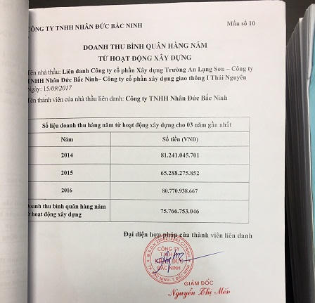 Lạng Sơn: Nghi vấn đấu thầu bất minh, khai khống số liệu để trúng thầu dự án có vốn của ngân hàng thế giới (WB)?
