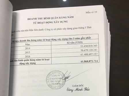 Lạng Sơn: Nghi vấn đấu thầu bất minh, khai khống số liệu để trúng thầu dự án có vốn của ngân hàng thế giới (WB)?