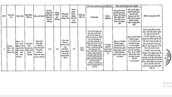 Danh sách chi tiết 55 dự án kêu gọi đầu tư tại Kiên Giang giai đoạn 2021 - 2025