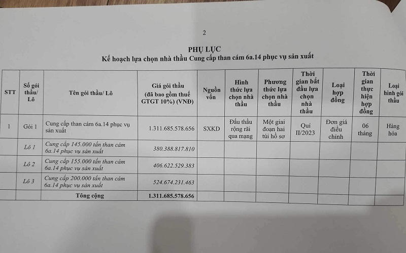 Vì sao gói thầu hơn 1.311 tỷ đồng tại Công ty CP Nhiệt điện Hải Phòng đấu thầu gần 4 tháng vẫn chưa có kết quả?