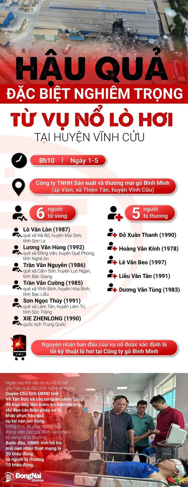 Vụ nổ lò hơi: Tạm giữ khẩn cấp Giám đốc, lệnh tạm hoãn xuất cảnh 7 người nước ngoài