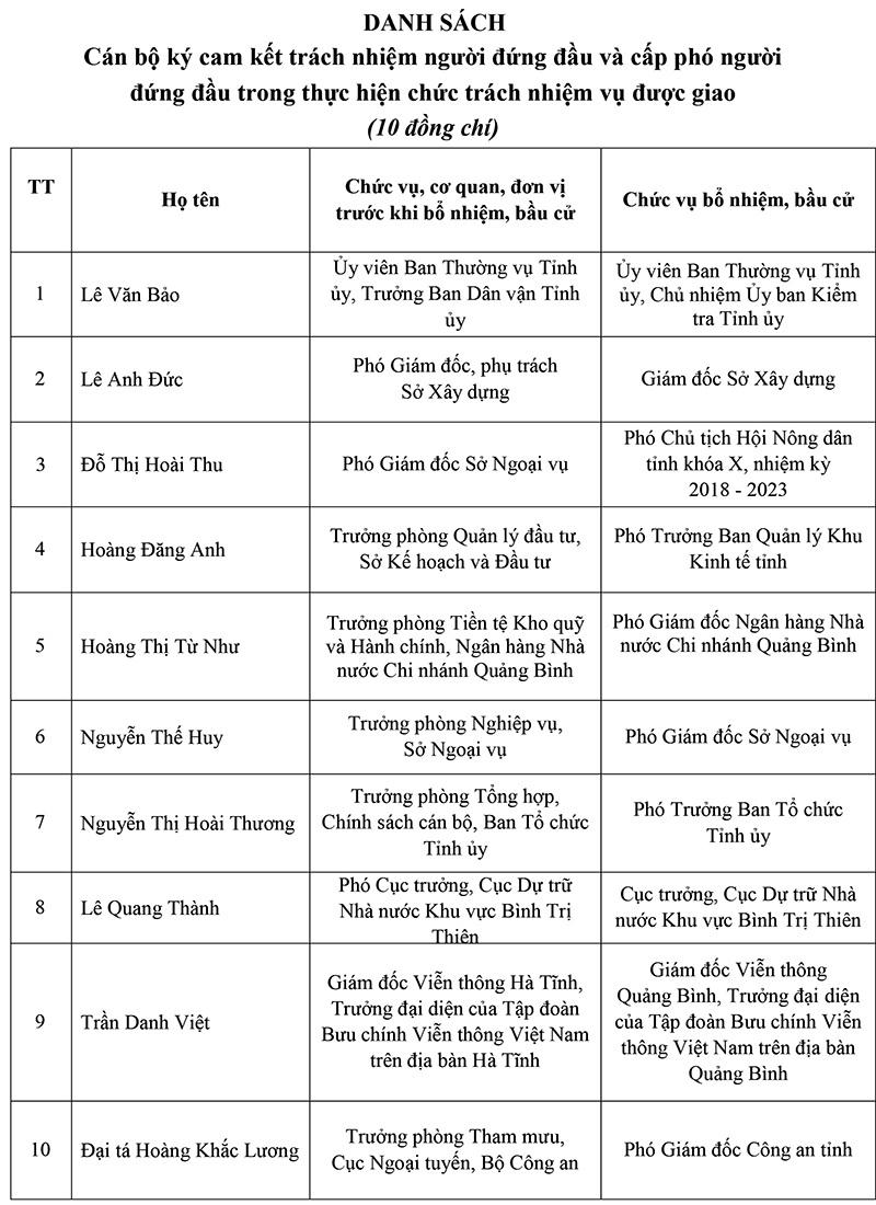Quảng Bình công bố loạt quyết định về công tác cán bộ