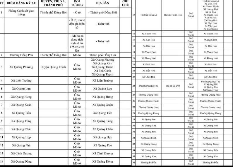 Công an Quảng Bình phân công việc cấp biển số xe cho công an xã