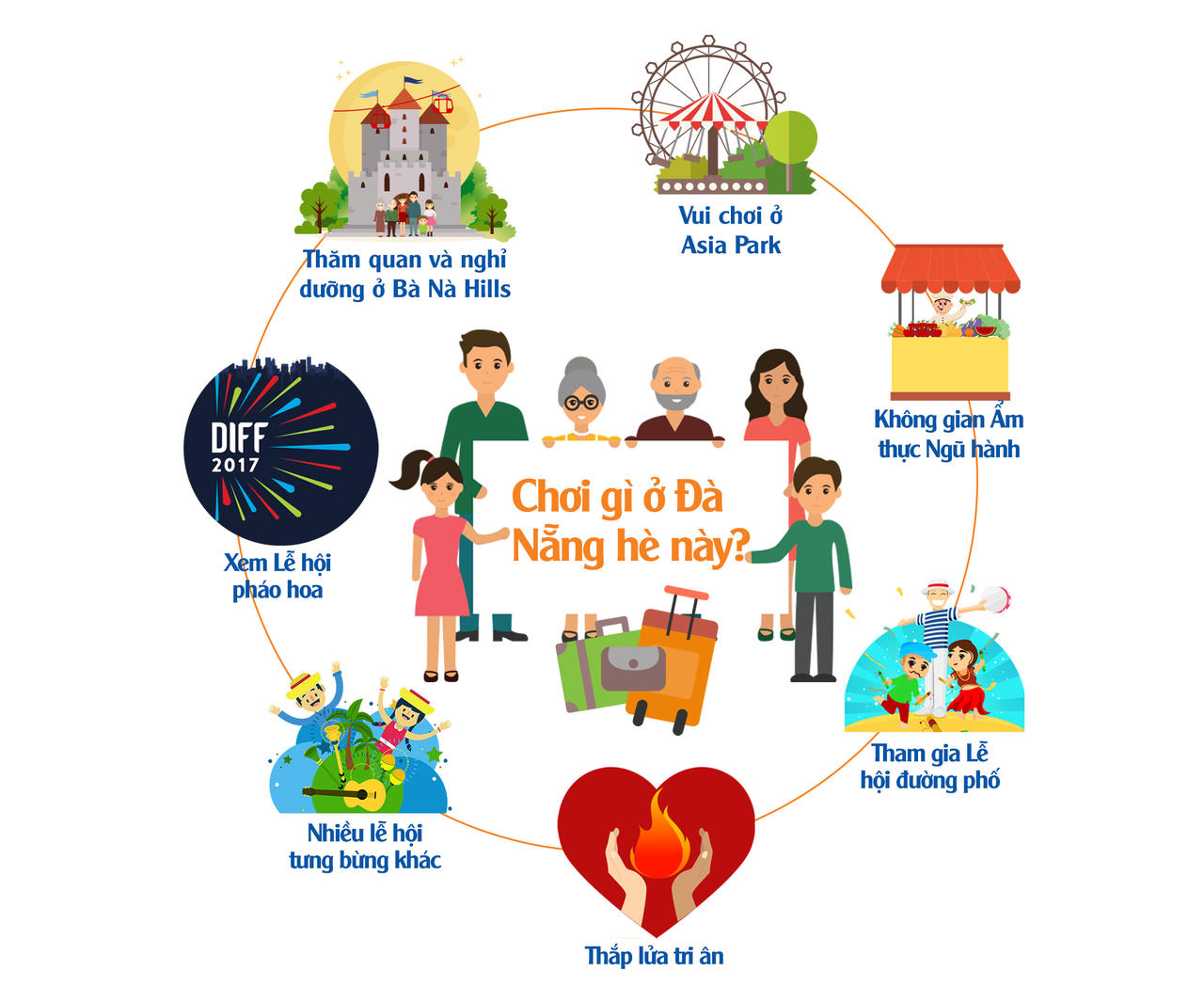 DIFF 2017 sẽ phá vỡ mọi khoảng cách