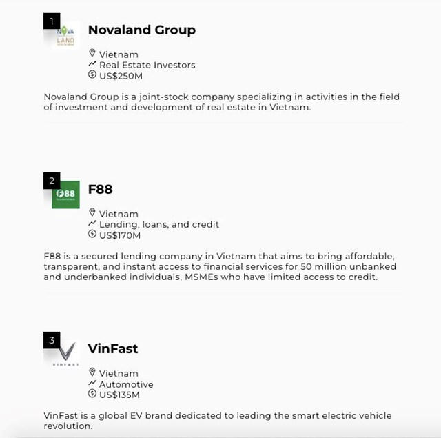 F88 đứng thứ 2 top 15 startup huy động vốn tốt nhất Việt Nam