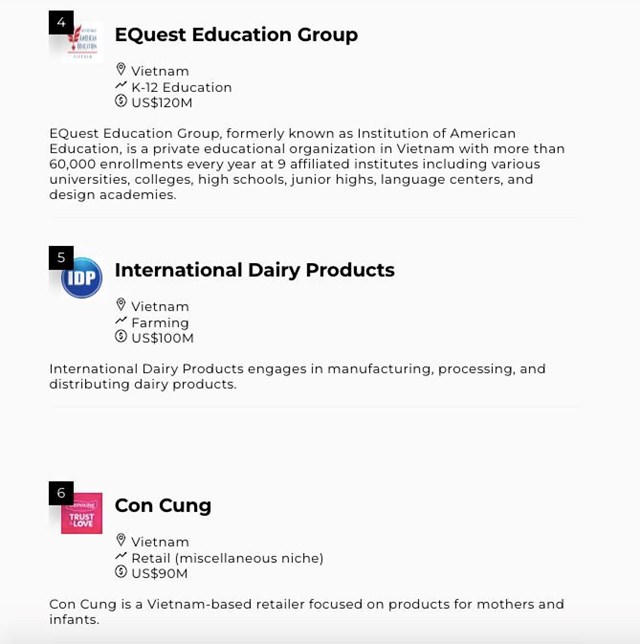 F88 đứng thứ 2 top 15 startup huy động vốn tốt nhất Việt Nam