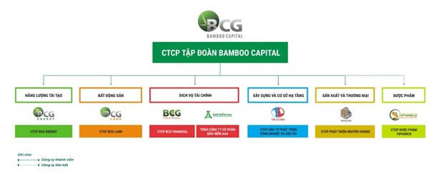 Cuộc “chuyển mình” lãnh đạo và cơ hội tái lập vị thế của Eximbank