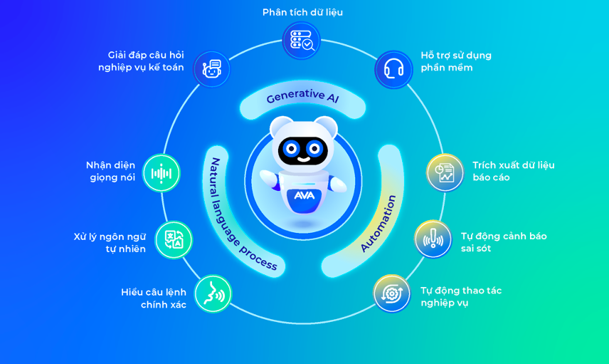 Ứng dụng AI trong quản trị doanh nghiệp giúp gia tăng năng suất