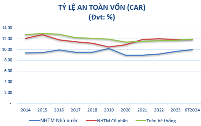 Ngân hàng chủ động tăng vốn, tạo đà phát triển bền vững 