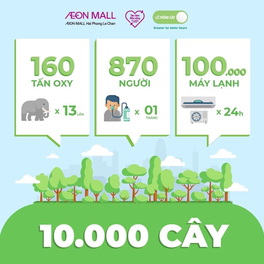 Hơn 1.000 cây xanh được trồng tại khuôn viên Trung tâm thương mại Aeon mall Hải Phòng Lê Chân