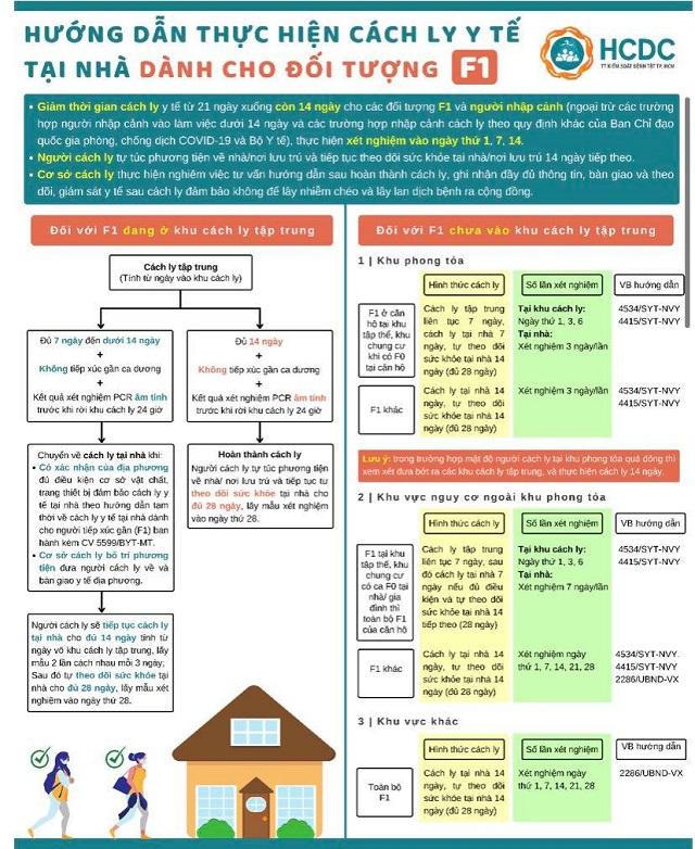 Sẵn sàng thí điểm triển khai cách ly y tế tại nhà cho F1