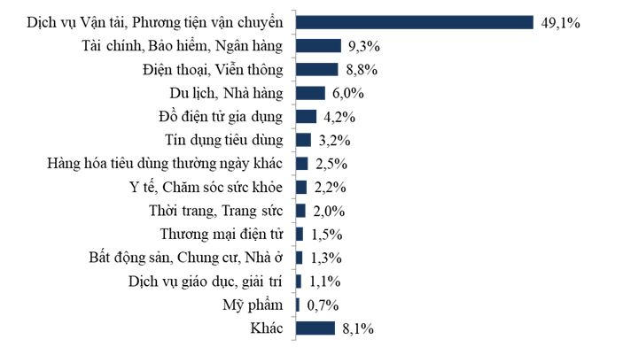 Khiếu nại về vận chuyển bằng hàng không tăng mạnh vì dịch Covid-19