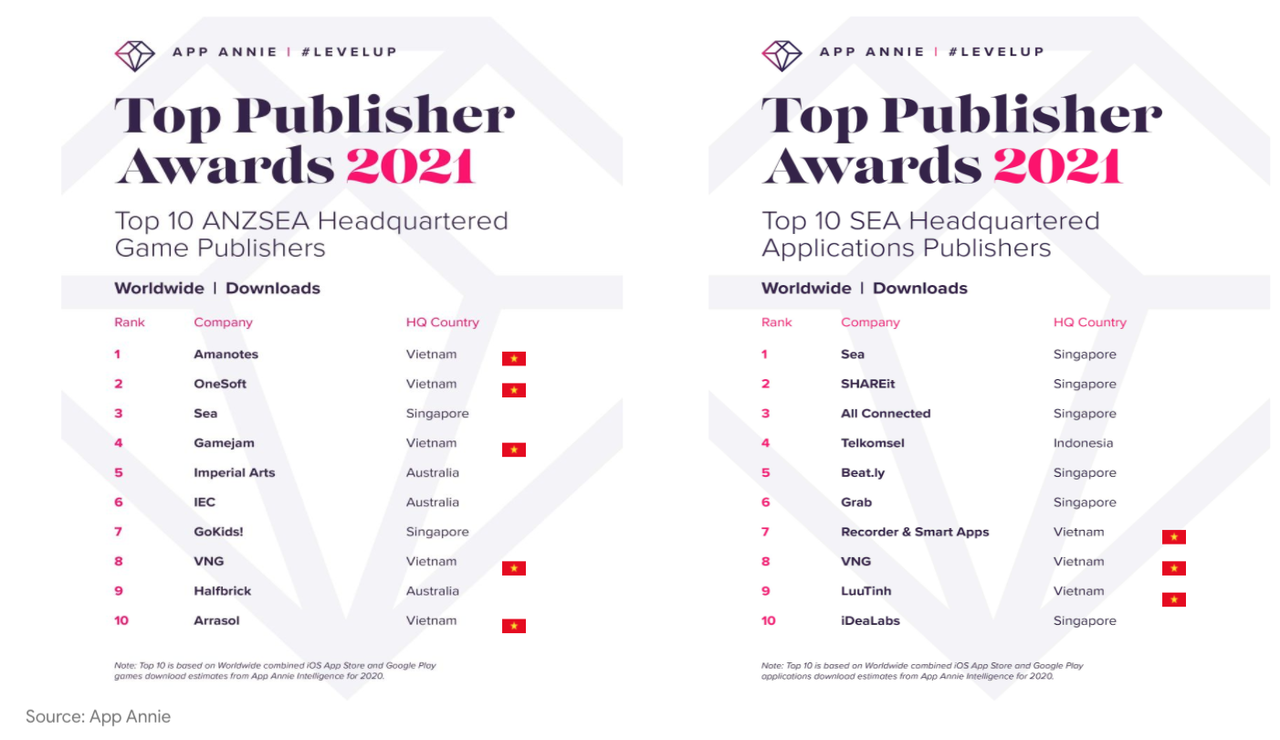 Ngành Game Việt Nam có nhiều cơ hội trở thành ngành xuất khẩu mới trong đại dịch COVID-19