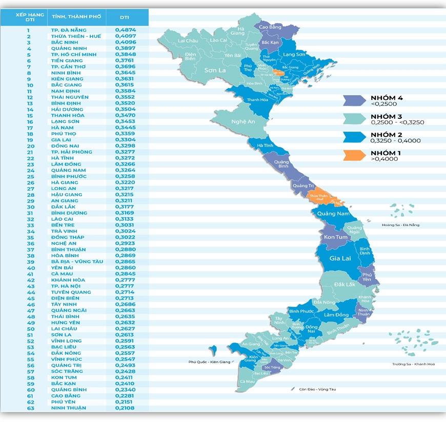 Đà Nẵng dẫn đầu bảng xếp hạng chuyển đổi số năm 2020 ở cả 3 trụ cột