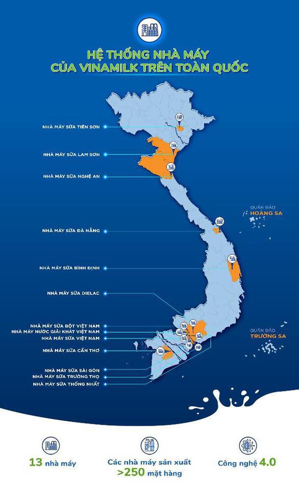 ‘Tài sản khủng’ giúp Vinamilk dẫn đầu thị trường sữa nhiều năm liền