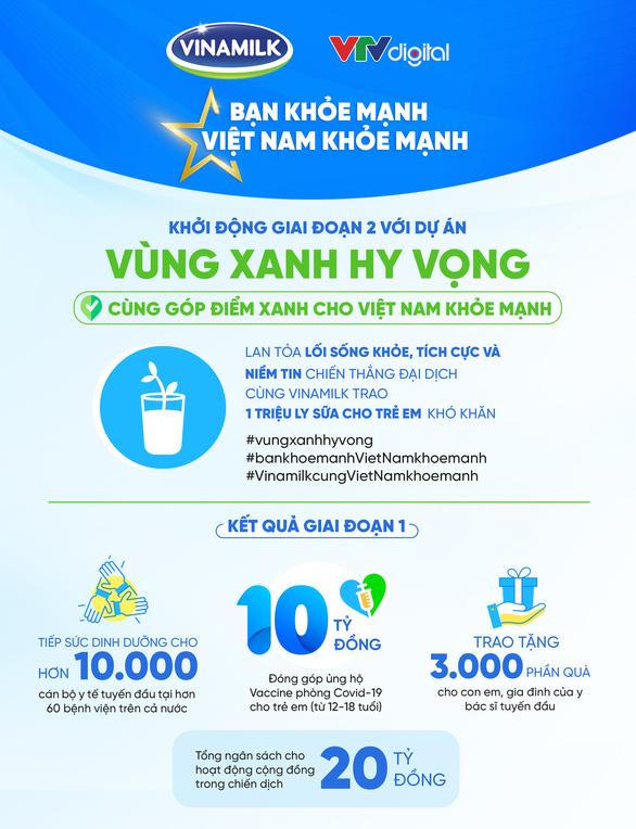 Cùng xây “Vùng Xanh Hy Vọng” qua chiến dịch của Vinamilk