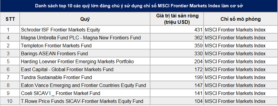 MSCI chính thức gọi tên SHB trong đợt cơ cấu tháng 5/2021