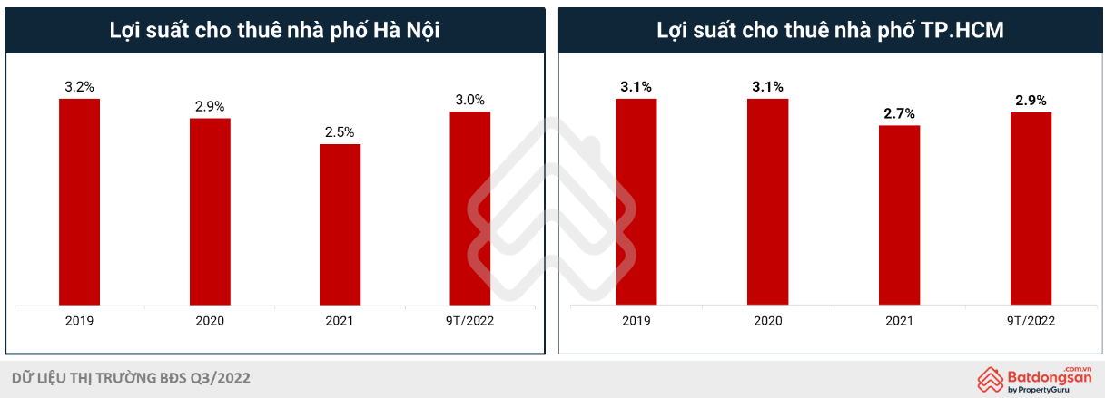 Tín dụng Bất động sản gặp khó, giao dịch mua bán trầm lắng, phân khúc cho thuê nở rộ