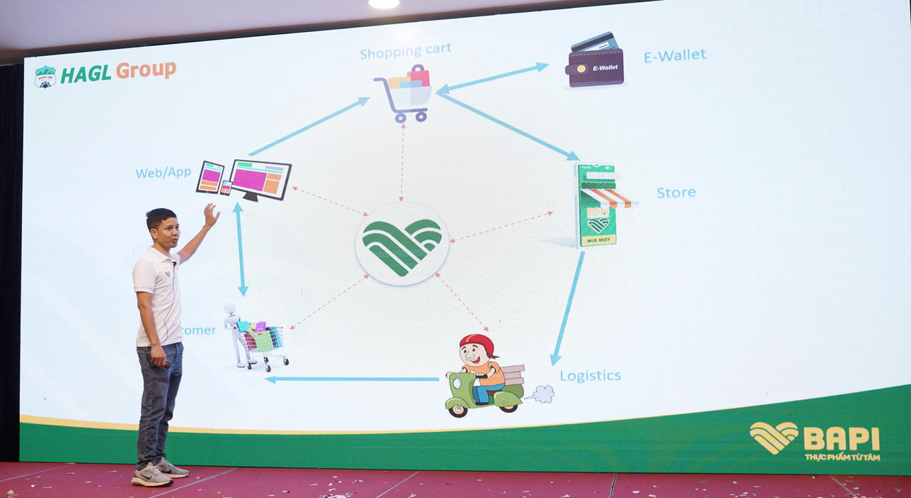 Hoàng Anh Gia Lai ra mắt kênh thương mại điện tử BAPI để bán heo, gà thả vườn ăn chuối