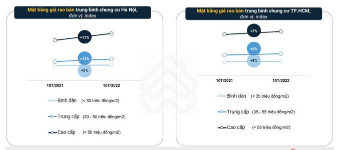 Phân khúc bất động sản nào đang “hút” dòng tiền từ giới thượng lưu?
