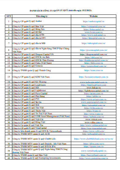 Cảnh báo thủ đoạn giả mạo công ty quản lý quỹ lừa đảo nhà đầu tư chứng khoán
