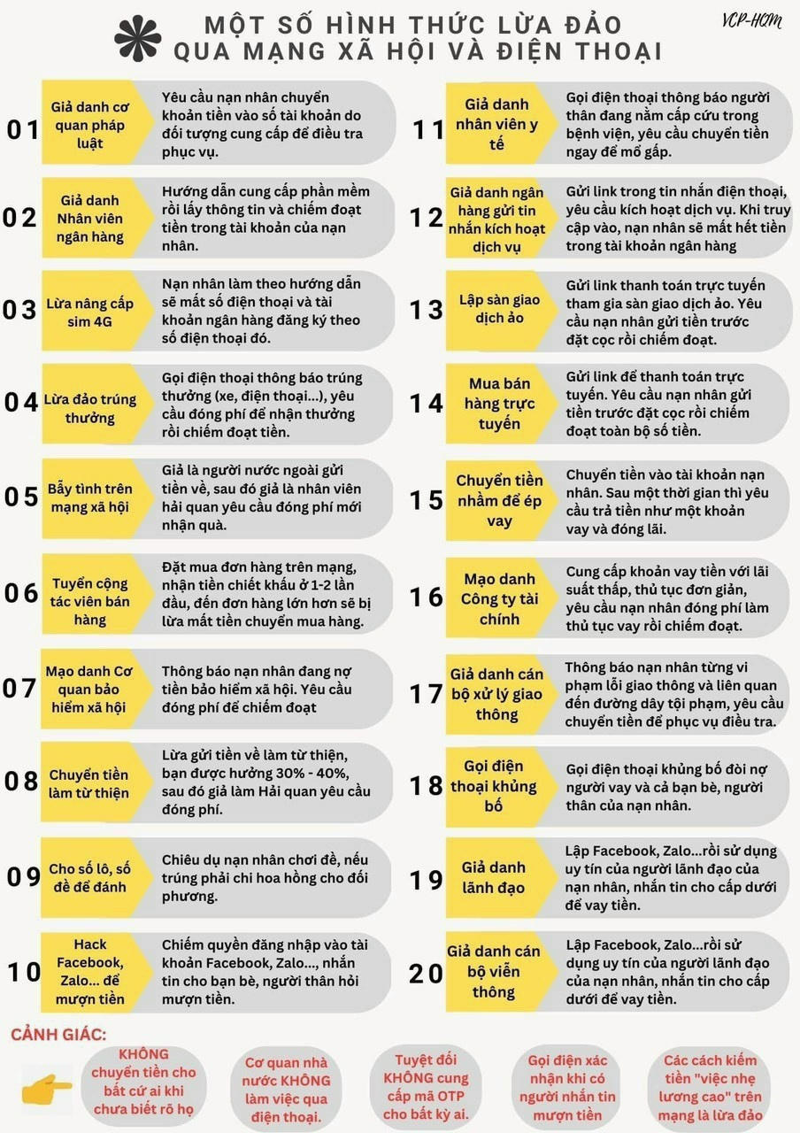 Mạo danh công chức thuế dụ người dân cài app của Cục Thuế TP.HCM để chiếm đoạt tài sản