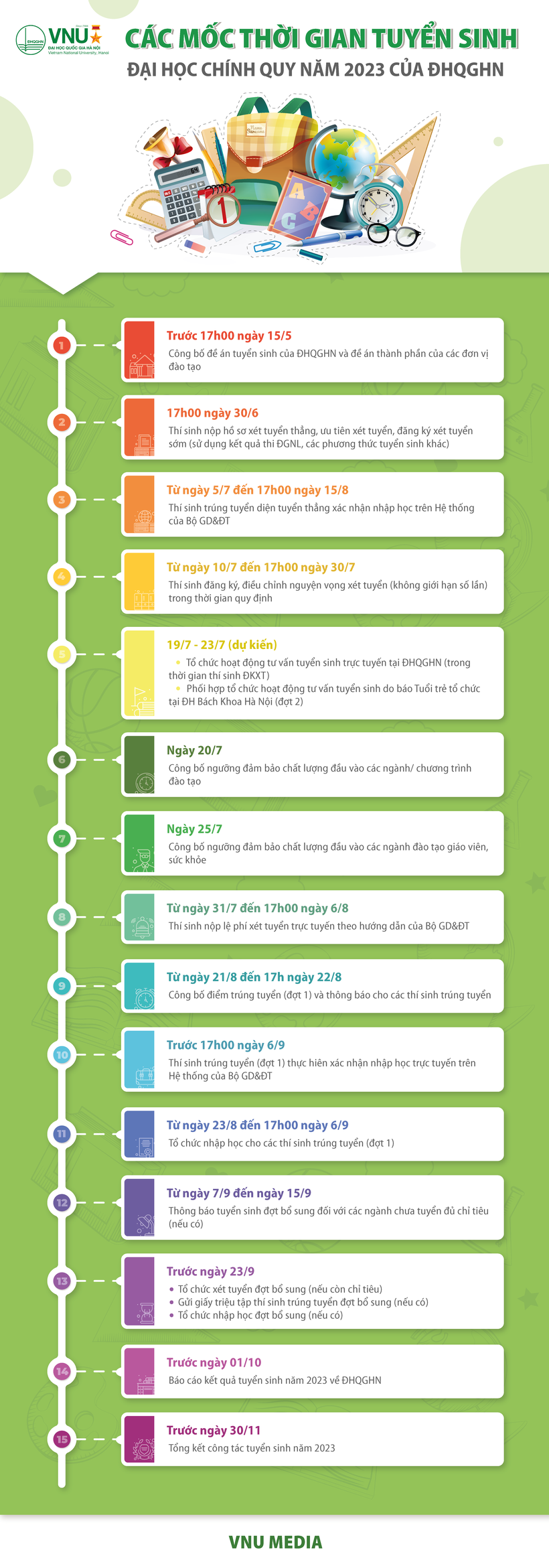 Đại học Quốc gia Hà Nội xét tuyển đại học sớm, thời gian đăng ký trong 3 tuần