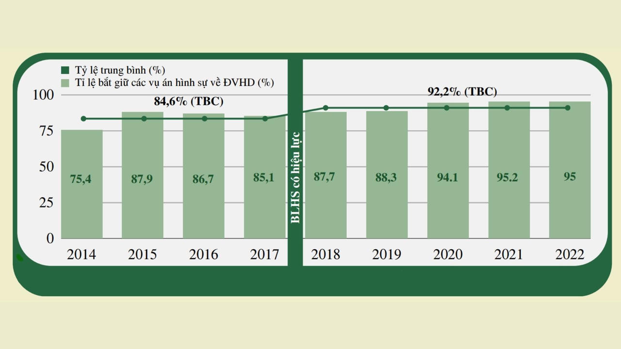 Không nương tay với tội phạm về động vật hoang dã
