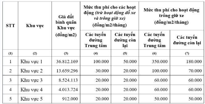 Từ 1/1/2024, TP HCM chính thức thu phí vỉa hè