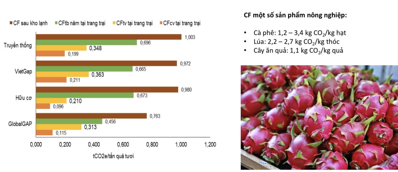 Giảm “dấu chân carbon” trong nông nghiệp