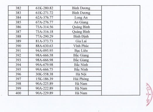 400 biển số ô tô sẽ được đấu giá vào ngày 4/10