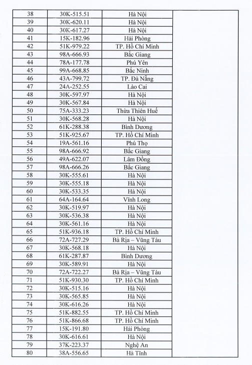 400 biển số ô tô sẽ được đấu giá vào ngày 4/10