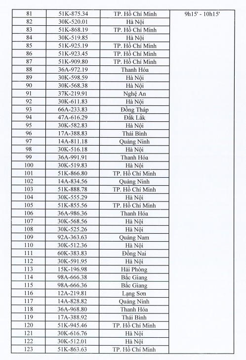 400 biển số ô tô sẽ được đấu giá vào ngày 4/10
