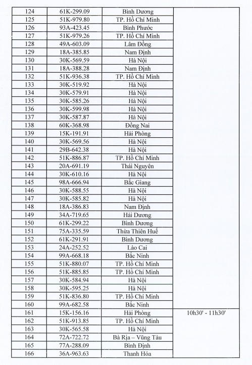 400 biển số ô tô sẽ được đấu giá vào ngày 4/10