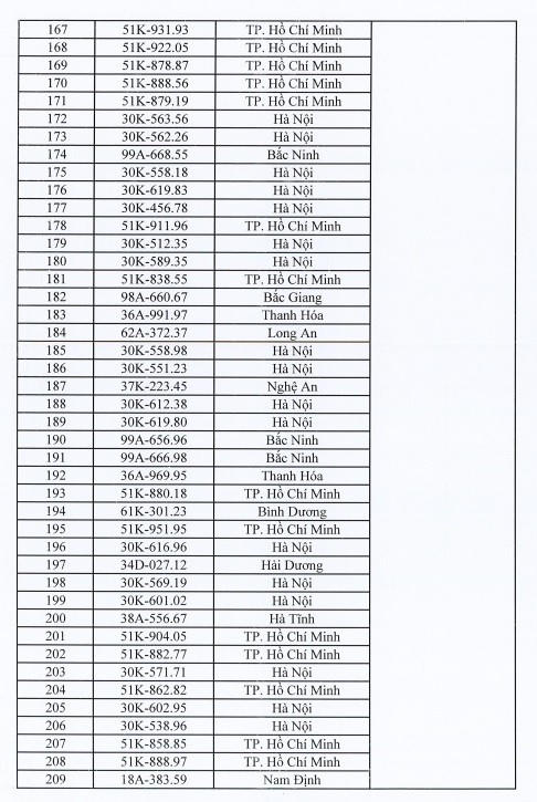 400 biển số ô tô sẽ được đấu giá vào ngày 4/10