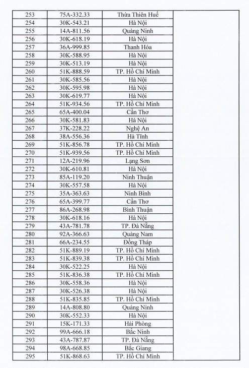 400 biển số ô tô sẽ được đấu giá vào ngày 4/10