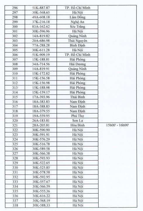 400 biển số ô tô sẽ được đấu giá vào ngày 4/10