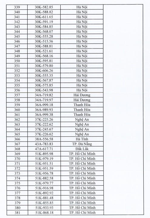 400 biển số ô tô sẽ được đấu giá vào ngày 4/10